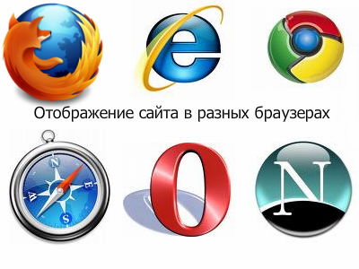 Как посмотреть отображение сайта в разных браузерах