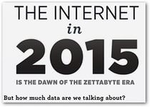 Семь трендов в веб-дизайне на 2015 год